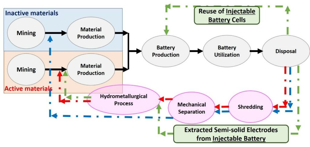 Batteries