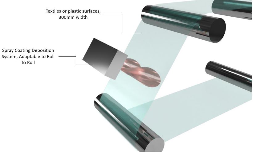 Nanoparticle deposition system