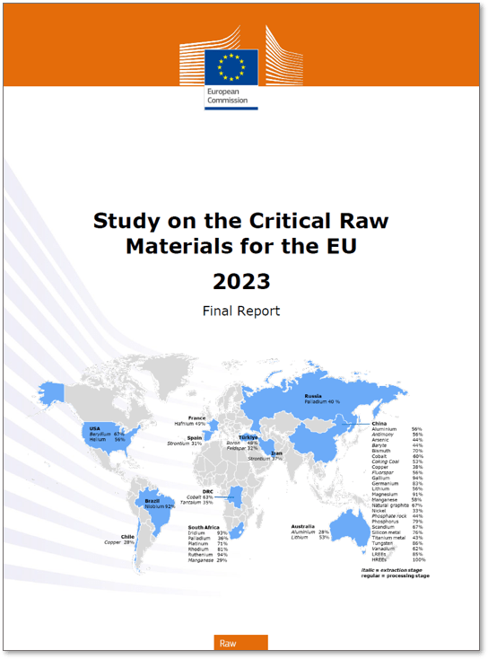 studycriticalrawmaterials