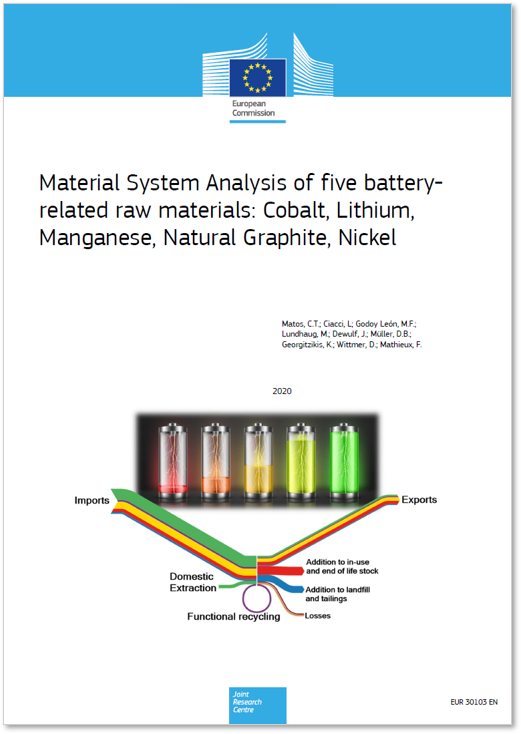 Material System Analysis of five batteryrelated raw materials: Cobalt, Lithium, Manganese, Natural Graphite, Nickel