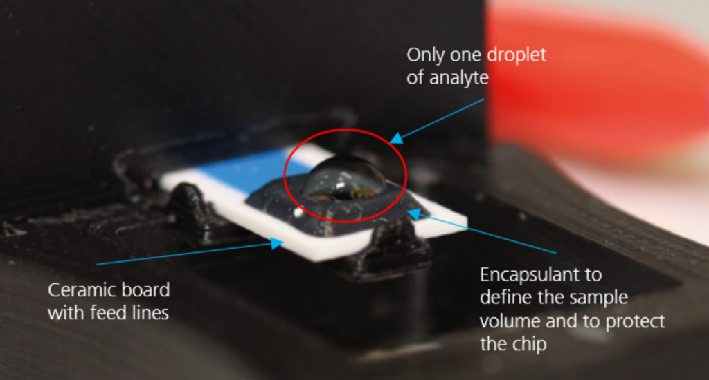 Electrochemical Analytic Chip