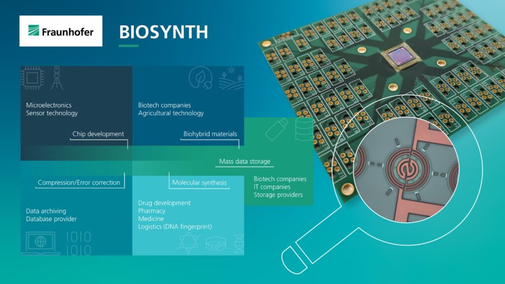 BIOSYNTH – “Modular high-throughput micro-platform for mass data storage of the future from synthetic biology”