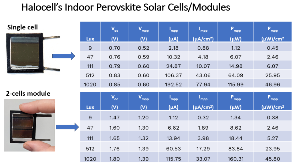 Indoor-Perovskite-Solar-Cells-June-2024-1-1